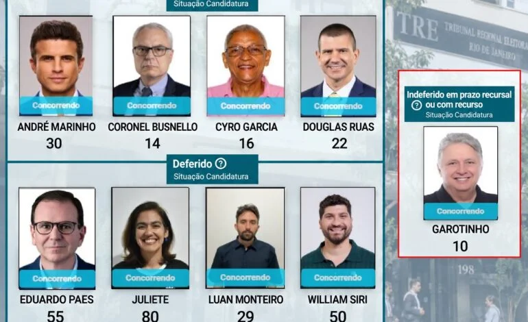 TRE-RJ defere oito candidaturas ao Governo do Rio e rejeita registro de Garotinho